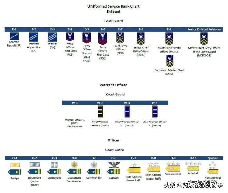 穿越火线等级军衔图标 穿越火线军衔排列
