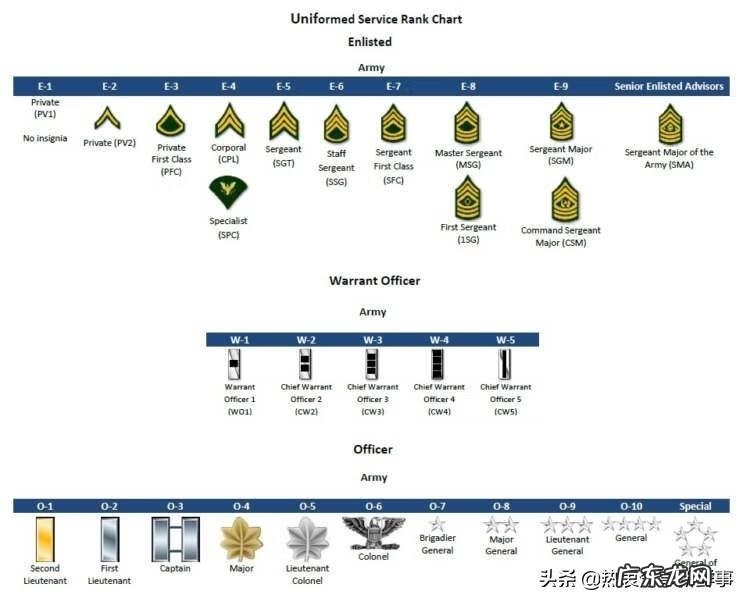 穿越火线等级军衔图标 穿越火线军衔排列