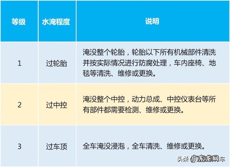 水泡车保险公司赔多少 台风泡水车保险公司赔吗