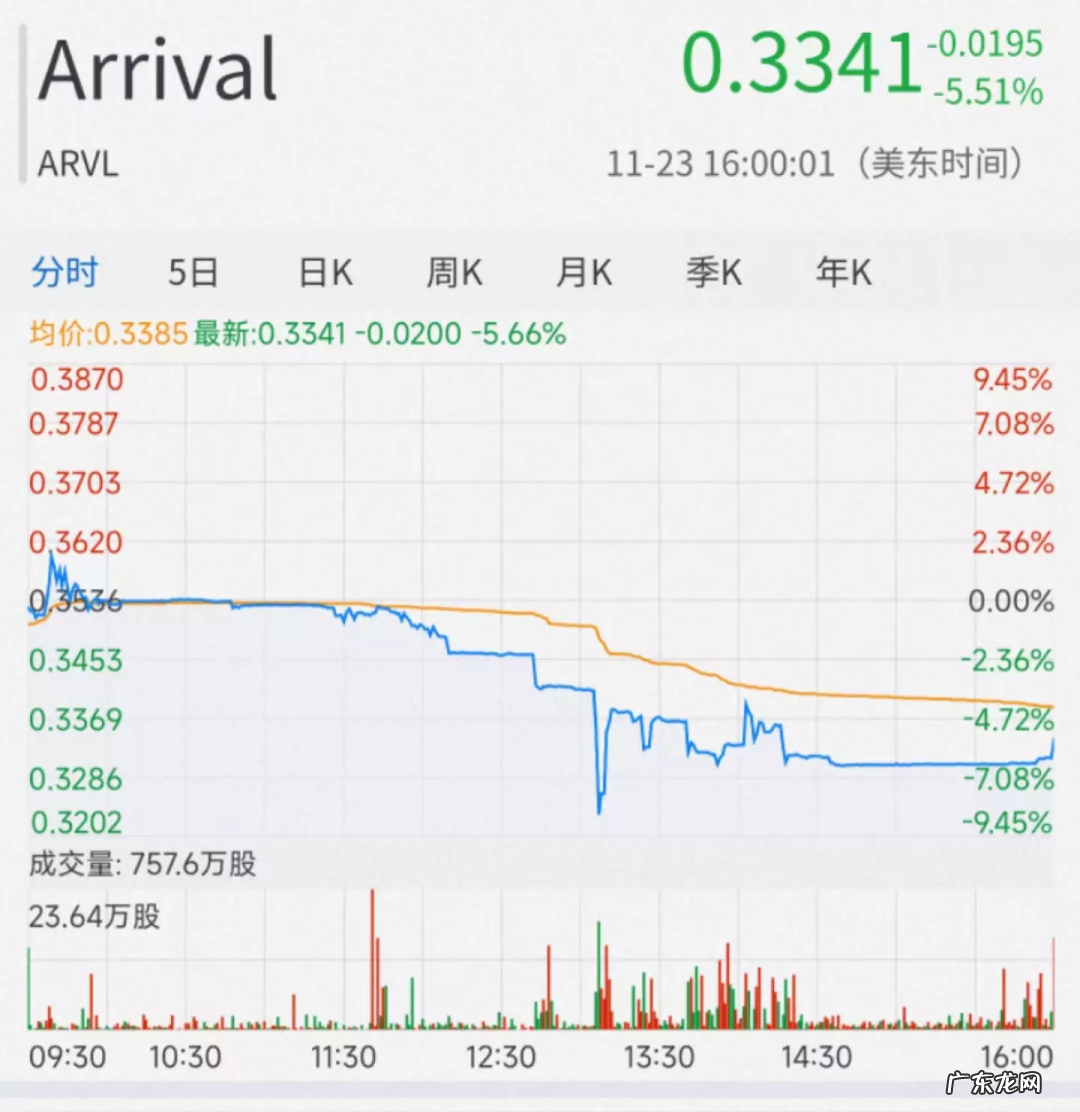 漫威前老板要造车？接盘无人货运第一股，原CEO被迫下台