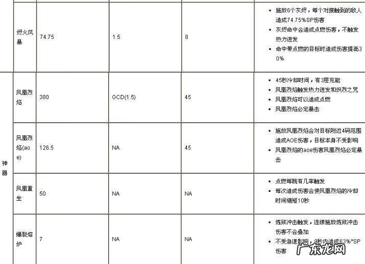 魔兽世界火法靠什么打伤害 魔兽世界火法输出技巧