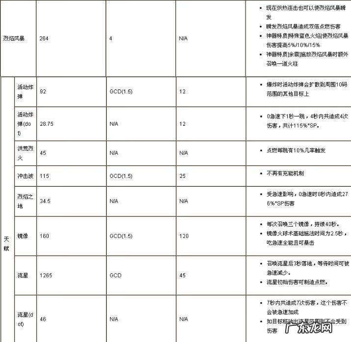 魔兽世界火法靠什么打伤害 魔兽世界火法输出技巧