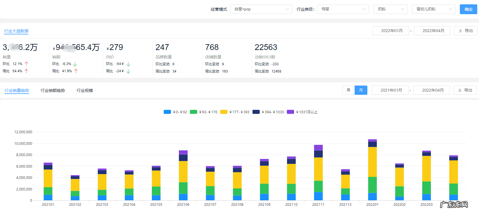 奶粉销量排行榜 全国 奶粉最新排名