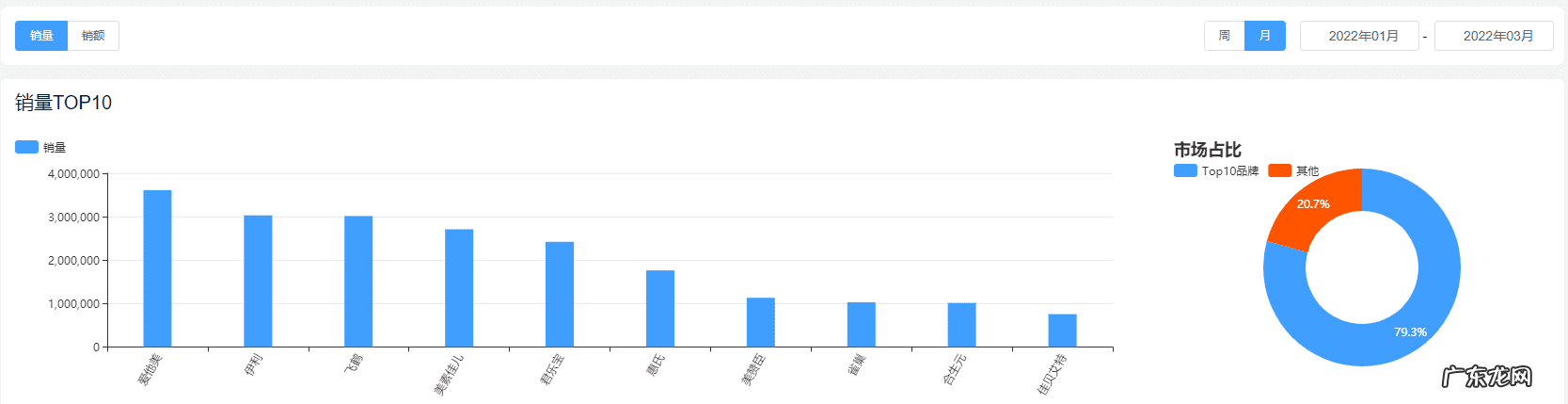奶粉销量排行榜 全国 奶粉最新排名