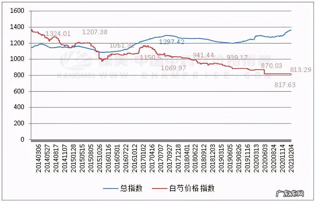 鲜白芍价格 中药材白芍价格