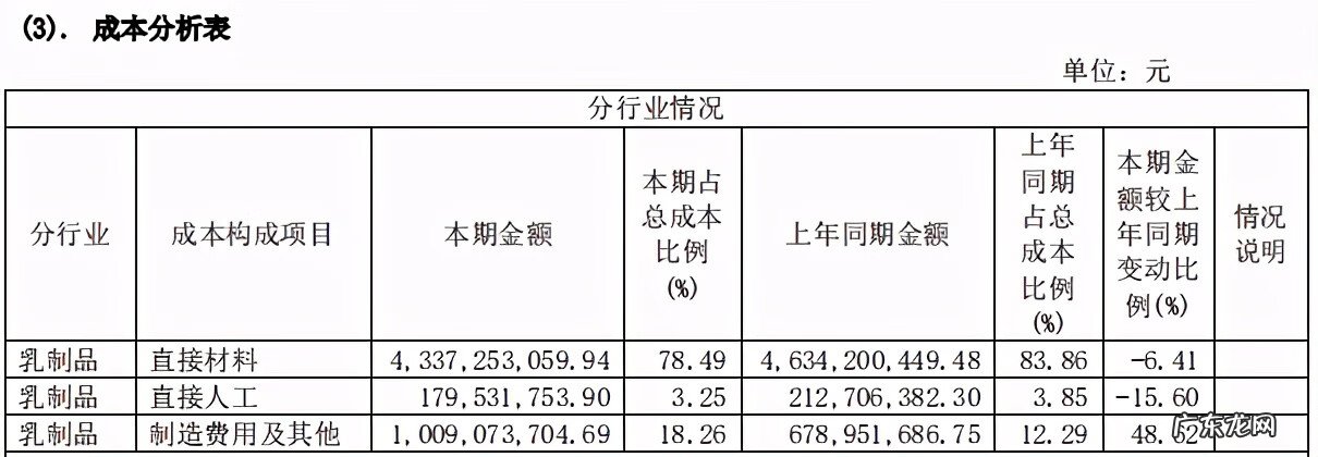 三元牛奶事件2020 三元牛奶是哪里的品牌
