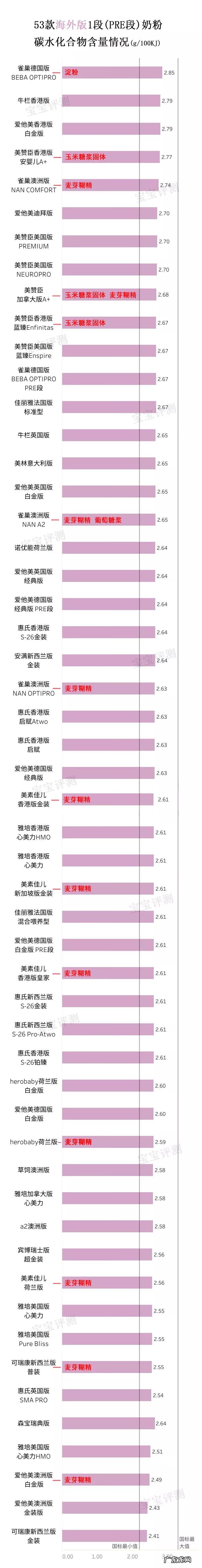 国内外前十名品牌奶粉有哪些 国外奶粉品牌有哪些
