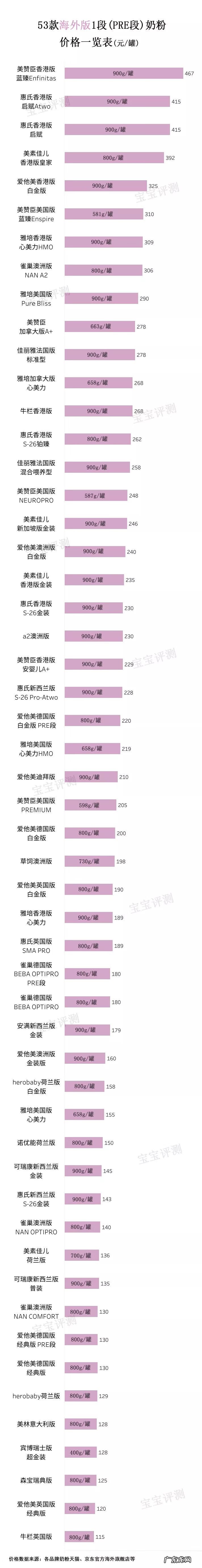 国内外前十名品牌奶粉有哪些 国外奶粉品牌有哪些