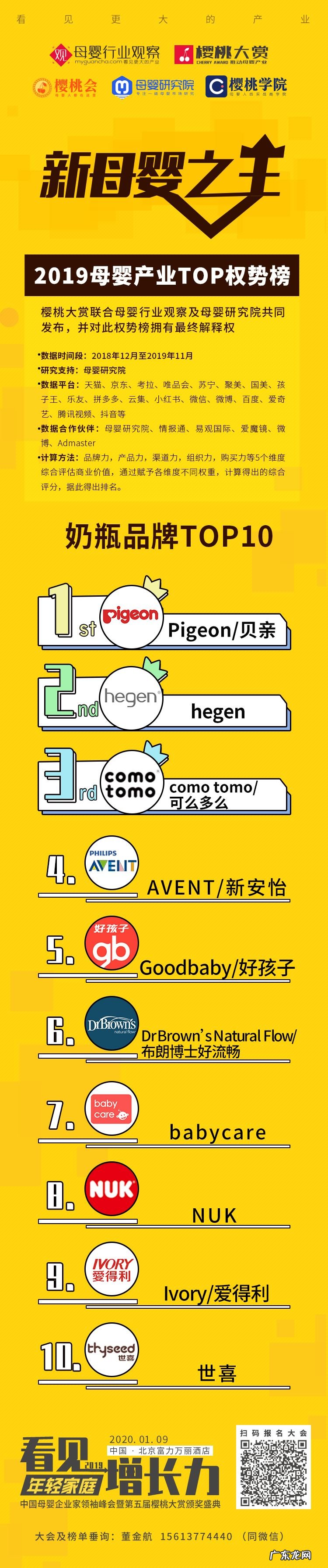 日本奶瓶排行榜10强 奶瓶的排行榜