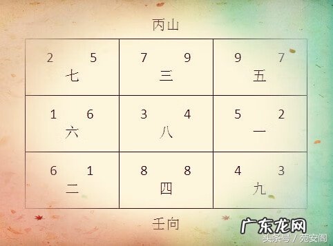 壬山丙向是什么方向 什么是丙山壬向