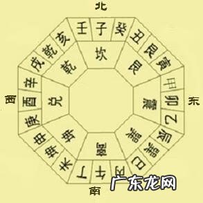 天星风水24山吉凶应事 天星风水24山详解