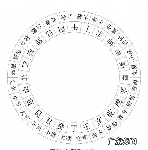 天星风水24山吉凶应事 天星风水24山详解