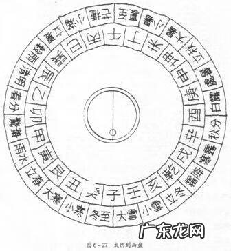 天星风水24山吉凶应事 天星风水24山详解