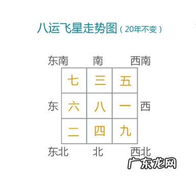 八运乾山巽向开车门 八运乾山巽向阳宅风水