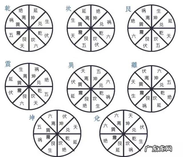 八运乾山巽向开车门 八运乾山巽向阳宅风水