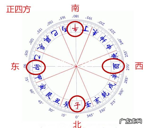 八运乾山巽向开车门 八运乾山巽向阳宅风水