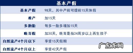 职工生育保险怎么报销 生育险怎么报销去哪里报销