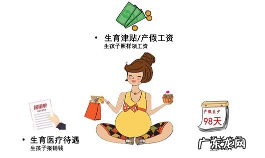 职工生育保险怎么报销 生育险怎么报销去哪里报销