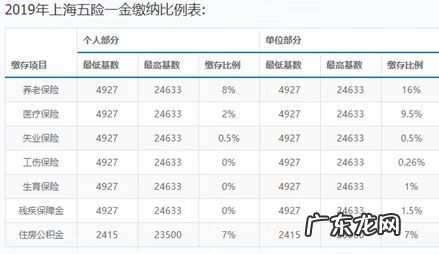 职工生育保险怎么报销 生育险怎么报销去哪里报销