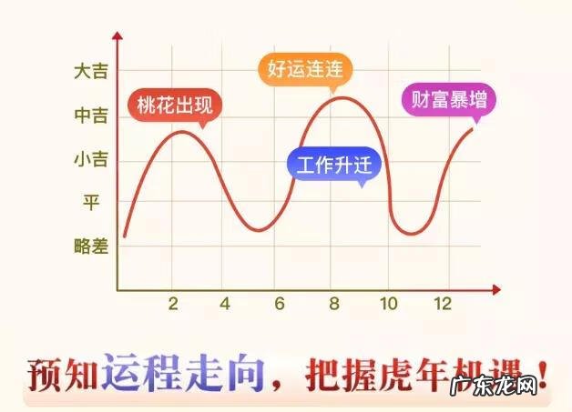 麦玲玲2022年吉凶方位与化解 麦玲玲2022年风水