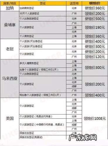 第一次出国签证多少钱 出国签证需要多少钱?