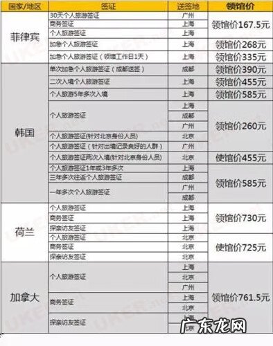 第一次出国签证多少钱 出国签证需要多少钱?
