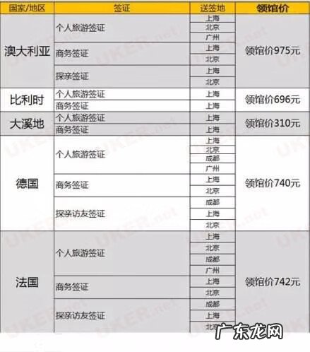第一次出国签证多少钱 出国签证需要多少钱?
