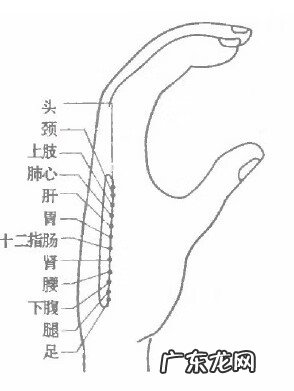 颈椎病按摩部位 风水点穴治疗颈椎病
