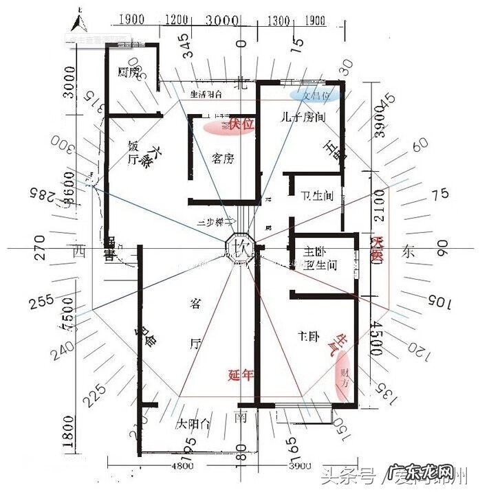 家居风水方位 居家风水方位常识