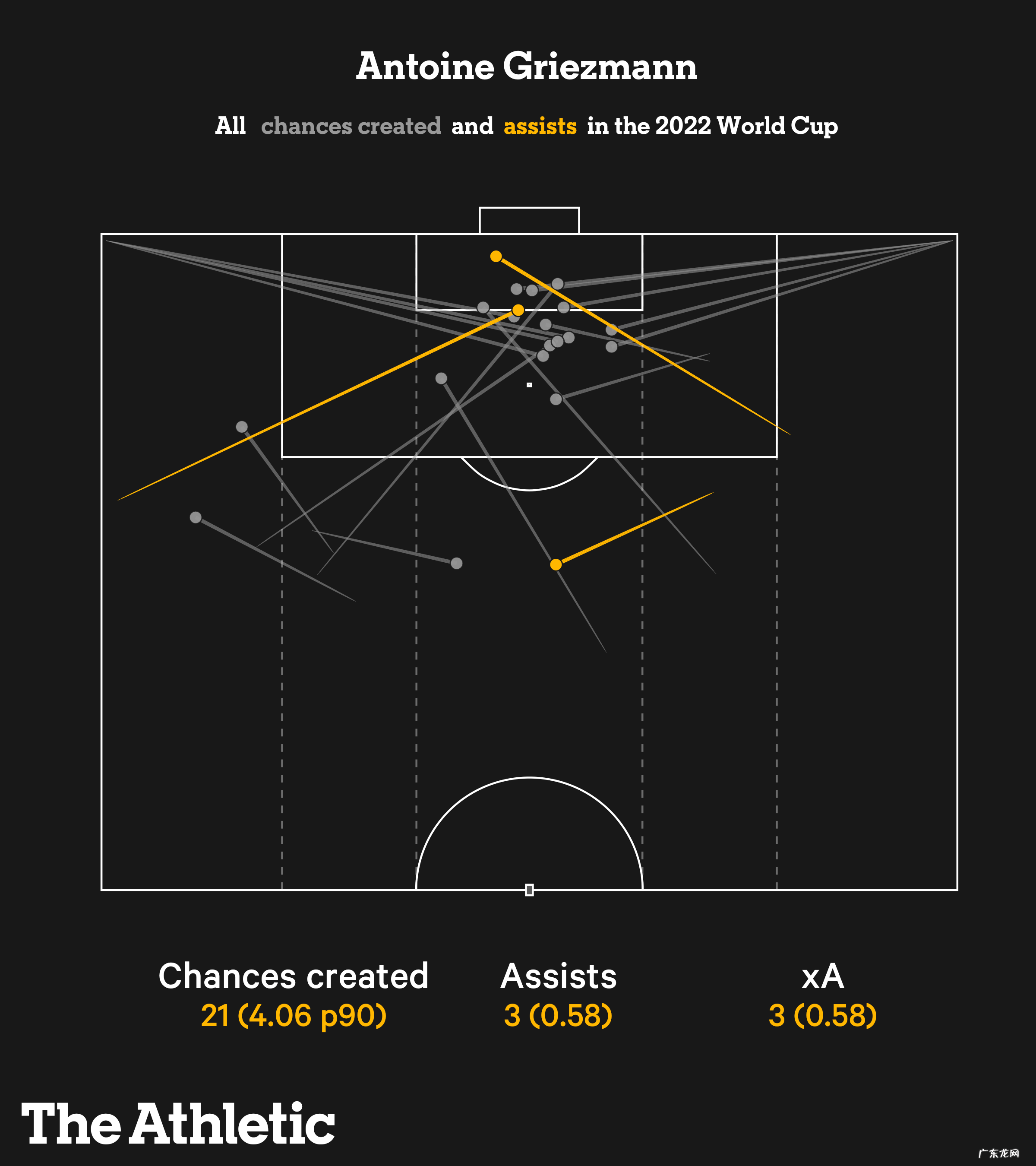 德尚的勇气:23次直接进攻、多了100次解围,法国在2届世界杯进化