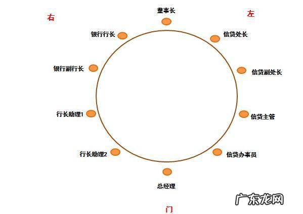 进门见酒杯风水好不好呢