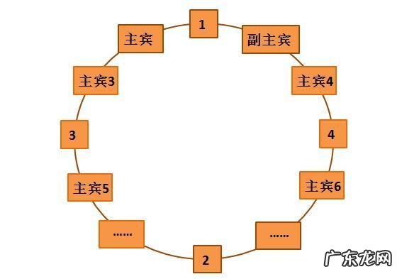 进门见酒杯风水好不好呢