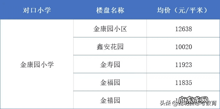 保利康桥风水 水逸康桥风水