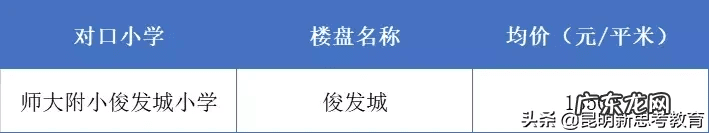 保利康桥风水 水逸康桥风水