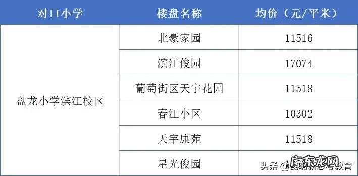 保利康桥风水 水逸康桥风水