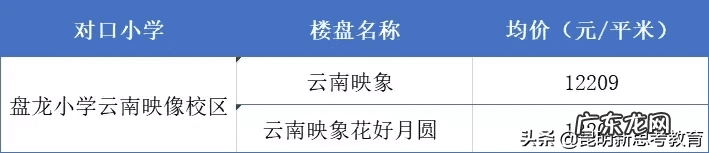 保利康桥风水 水逸康桥风水
