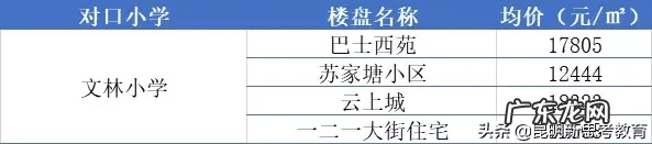 保利康桥风水 水逸康桥风水