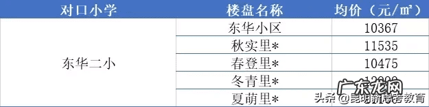 保利康桥风水 水逸康桥风水