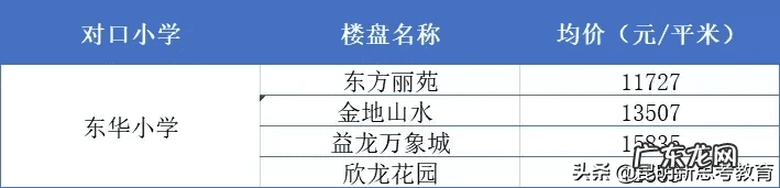 保利康桥风水 水逸康桥风水