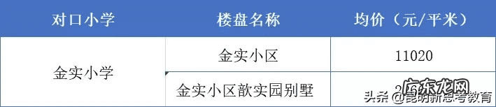 保利康桥风水 水逸康桥风水