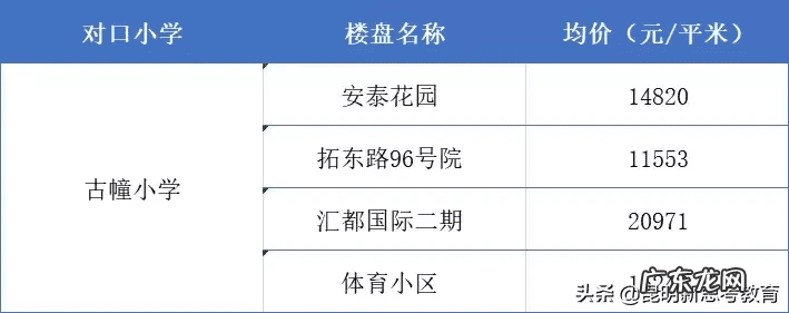保利康桥风水 水逸康桥风水