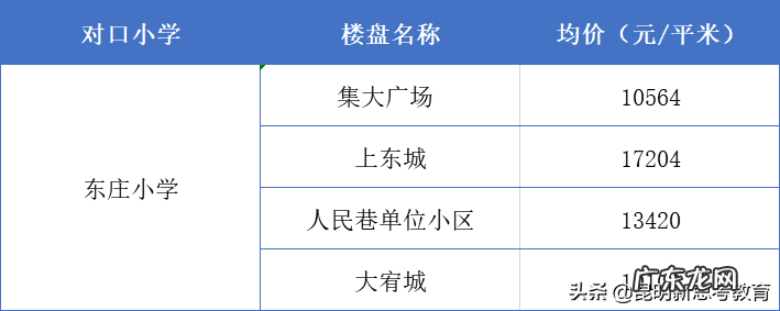 保利康桥风水 水逸康桥风水