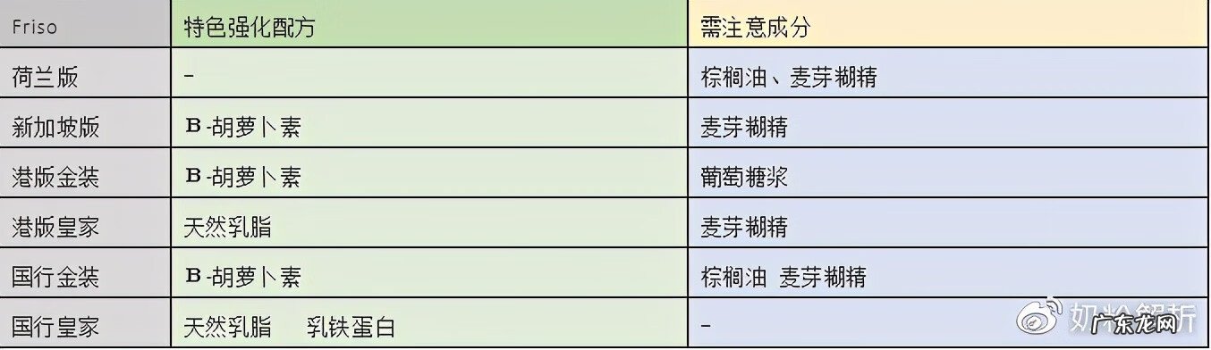 皇家美素佳儿奶粉的卖点 美素佳儿奶粉