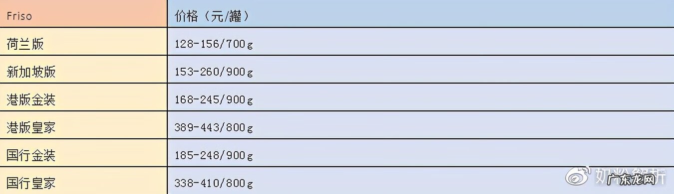 皇家美素佳儿奶粉的卖点 美素佳儿奶粉