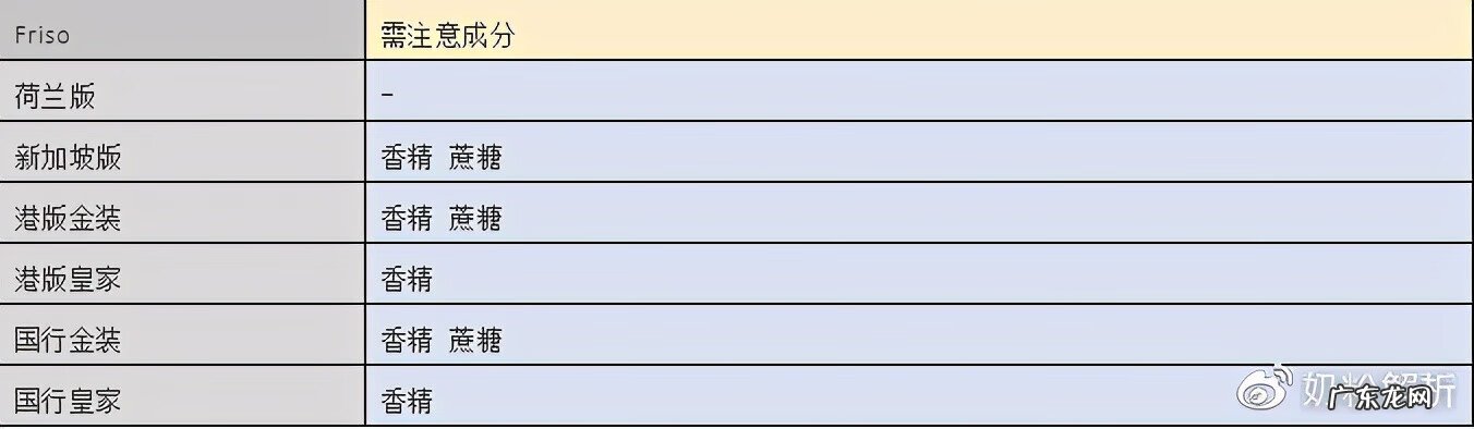 皇家美素佳儿奶粉的卖点 美素佳儿奶粉