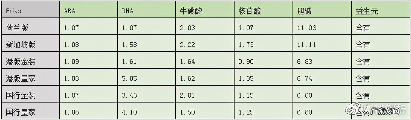 皇家美素佳儿奶粉的卖点 美素佳儿奶粉