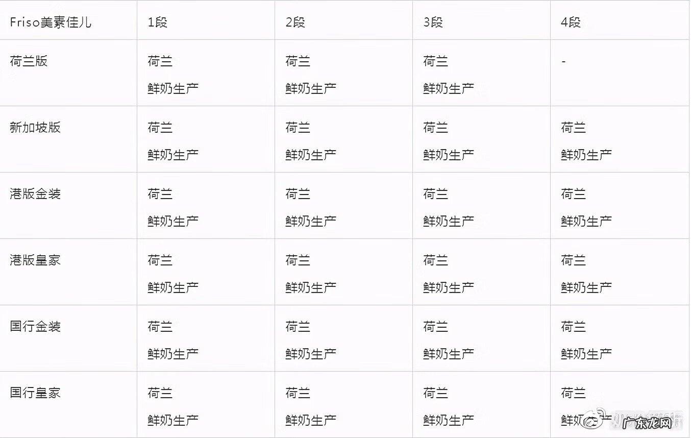 皇家美素佳儿奶粉的卖点 美素佳儿奶粉