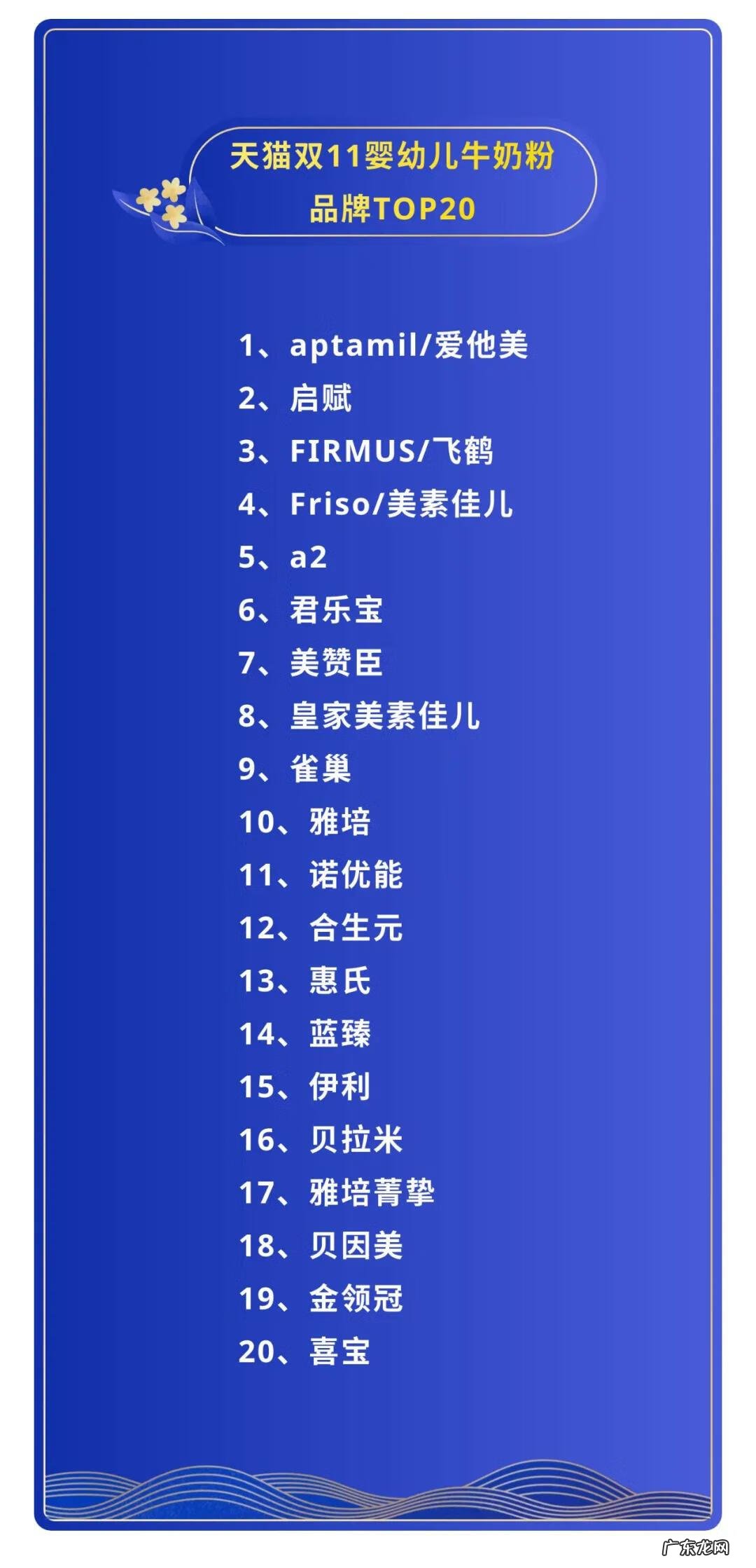 奶粉排行榜前十位 奶粉排行榜