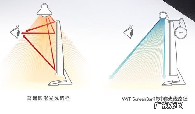 大门口装灯风水 壁上挂灯风水特征