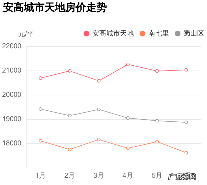 合肥安高城市天地怎么样 合肥安高城市天地小区怎么样